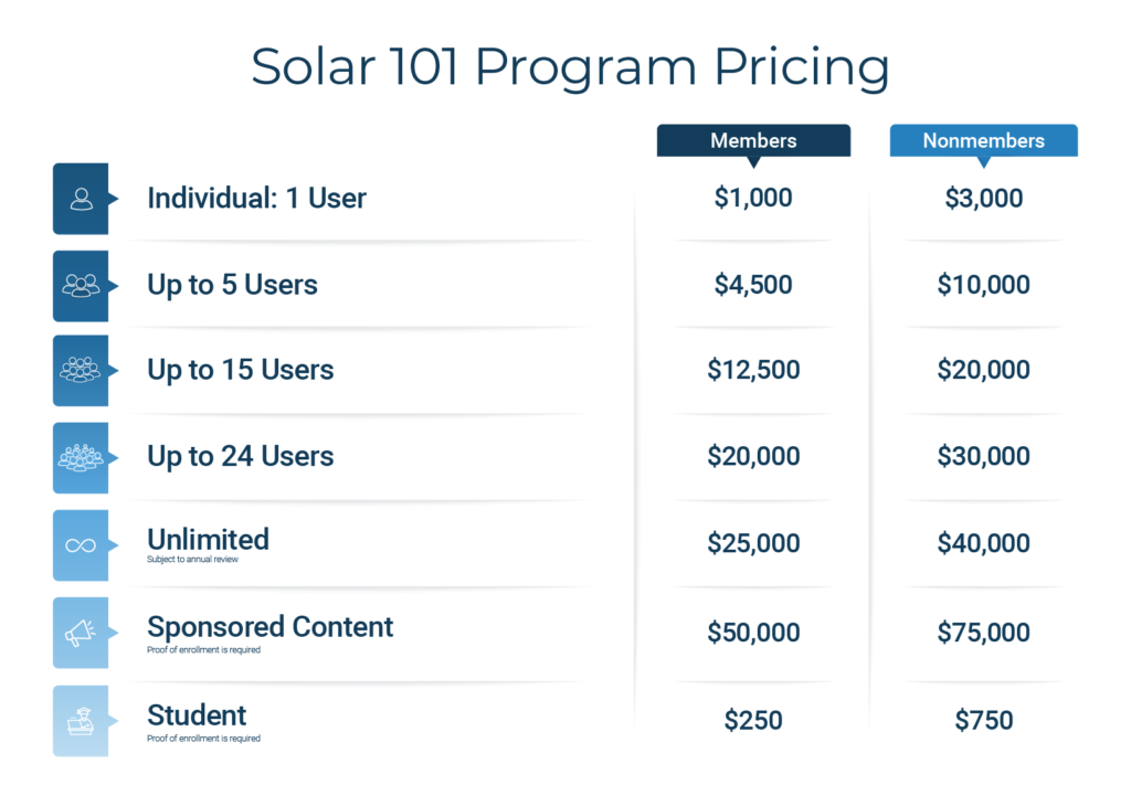 Pricing table: Individual (1 user): $1,000 member price, $3,000 nonmember price. Up to 5 users: $4,500 member price, $10,000 nonmember price. Up to 15 users: $12,500 member price, $20,000 nonmember price Up to 24 users: $20,000 member price, $30,000 nonmember price Unlimited access: $25,000 member price, $40,000 nonmember price Sponsored Content: $50,000 for members, $75,000 nonmember price. Student discount: $250 member price, $750 nonmember price